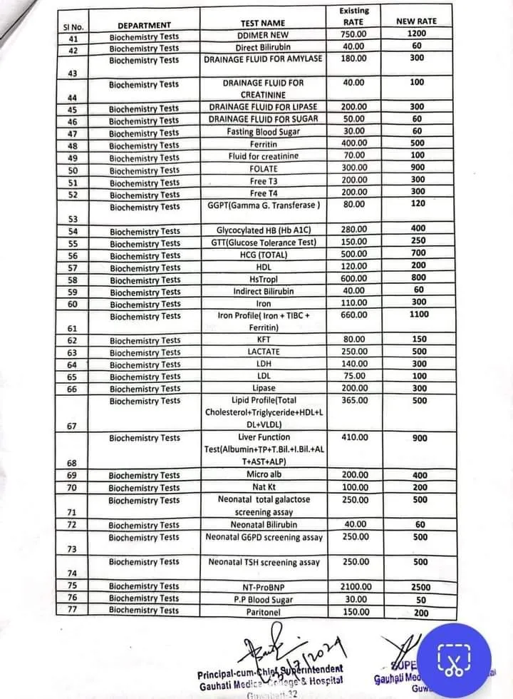 GMCH has hiked prices of several tests  